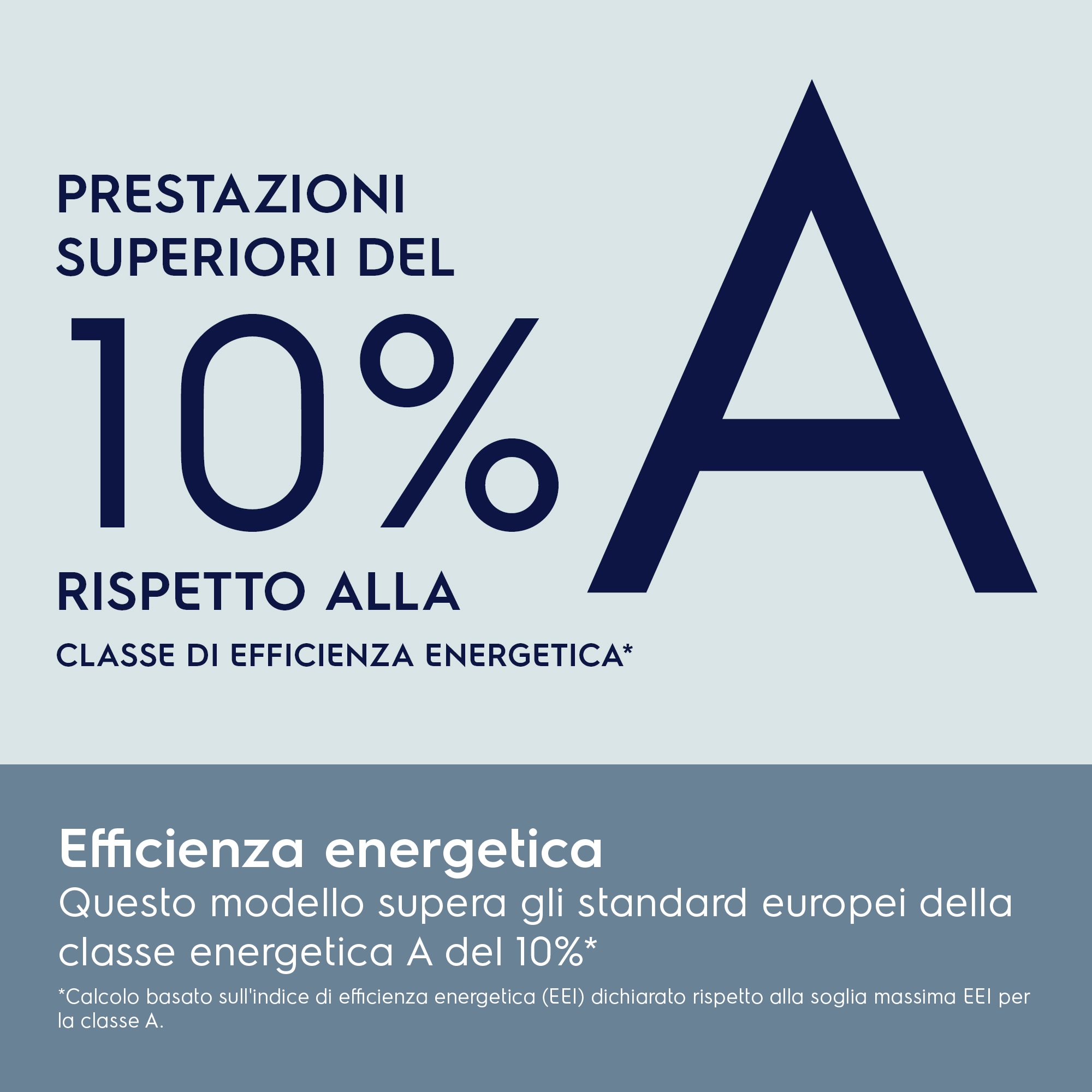 Efficienza energetica Questo modello supera gli standard europei della classe energetica A del 10%*    *Calcolo basato sull'indice di efficienza energetica (EEI) dichiarato rispetto alla soglia massima EEI per la classe A. Prestazioni superiori del 10% rispetto alla Classe di Efficienza Energetica*