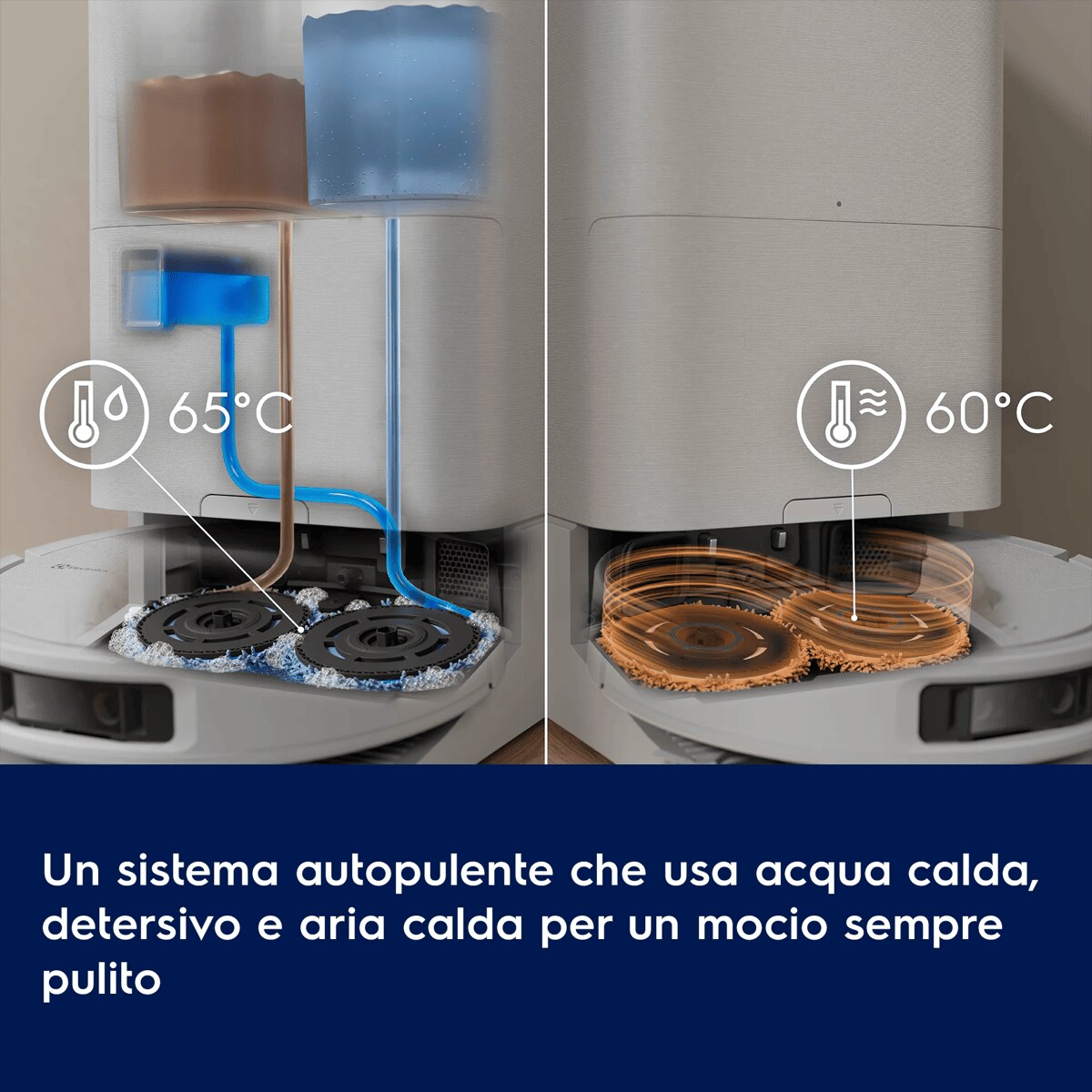 Un sistema autopulente che usa acqua calda, detersivo e aria calda per un mocio sempre pulito      65ºC 60ºC
