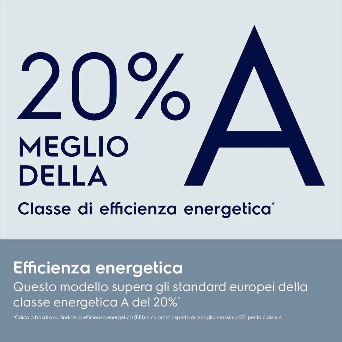 Efficienza energetica Questo modello supera gli standard europei della classe energetica A del 20%*    *Calcolo basato sull'indice di efficienza energetica (EEI) dichiarato rispetto alla soglia massima EEI per la classe A. 0.2 MEGLIO DELLA  Classe di efficienza energetica* A