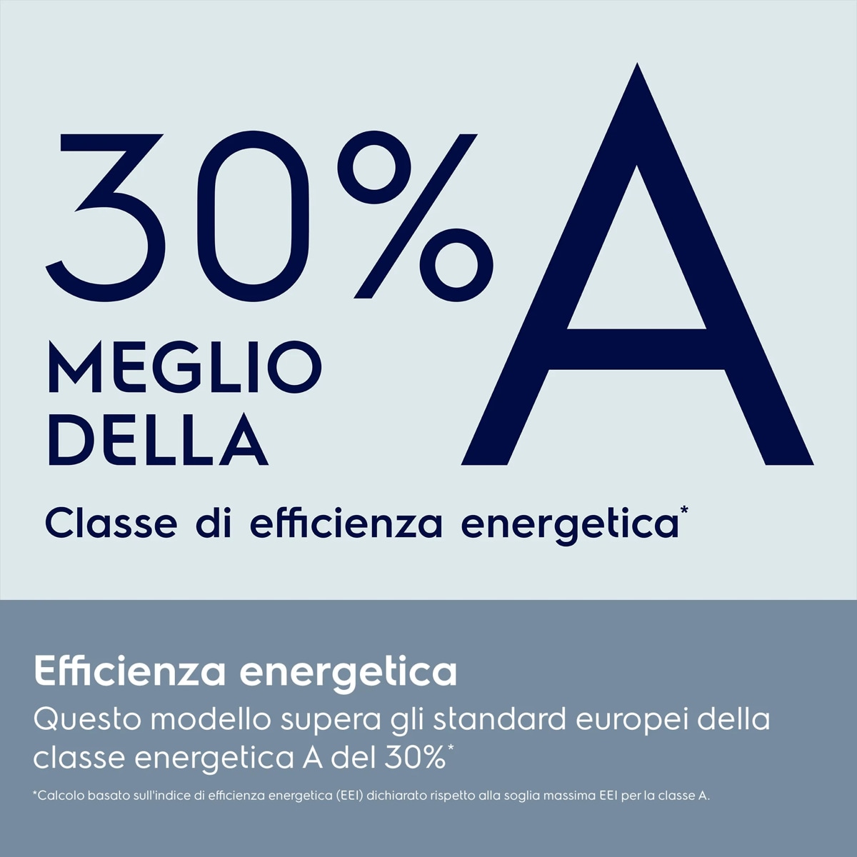 Efficienza energetica Questo modello supera gli standard europei della classe energetica A del 30%*    *Calcolo basato sull'indice di efficienza energetica (EEI) dichiarato rispetto alla soglia massima EEI per la classe A. 0.3 MEGLIO DELLA  Classe di efficienza energetica* A