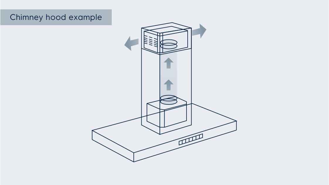 Vantaggi delle cappe con funzione filtrante