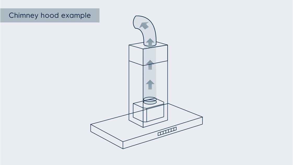 Vantaggio delle cappe con funzione aspirante